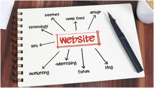 Include Lead Capture Without Being Pushy